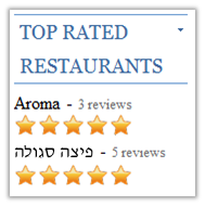 AZZIP ELPRUP - 5 reviews